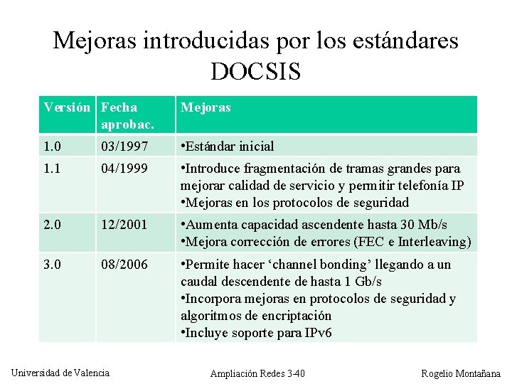 Mejoras introducidas por los estándares DOCSIS Versión Fecha aprobac. Mejoras 1. 0 03/1997 •