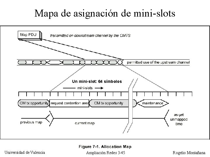 Mapa de asignación de mini-slots Un mini-slot: 64 símbolos Universidad de Valencia Ampliación Redes