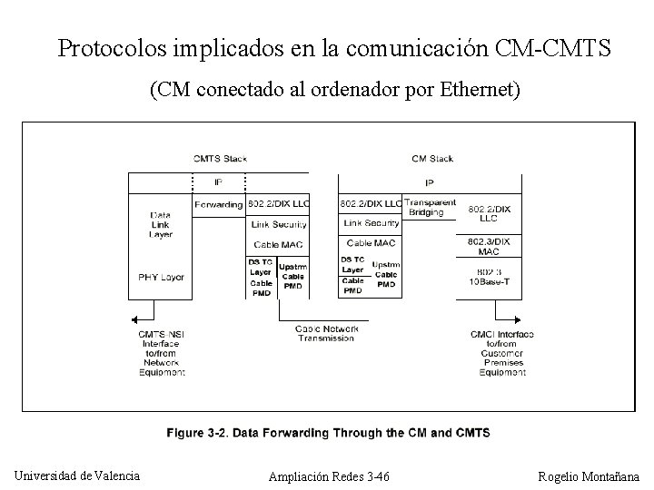 Protocolos implicados en la comunicación CM-CMTS (CM conectado al ordenador por Ethernet) Universidad de