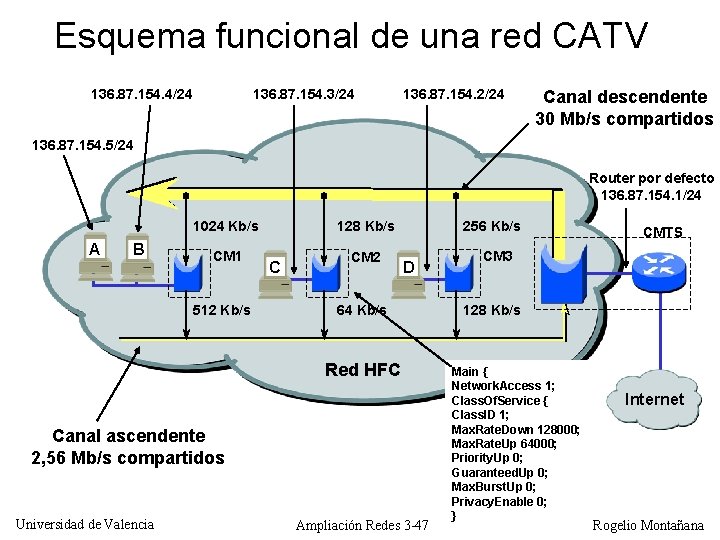Esquema funcional de una red CATV 136. 87. 154. 4/24 136. 87. 154. 3/24