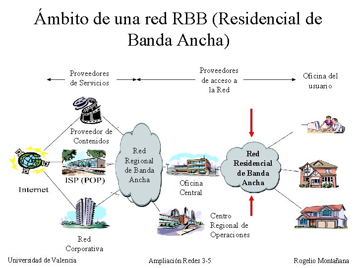 Ámbito de una red RBB (Residencial de Banda Ancha) Proveedores de acceso a la