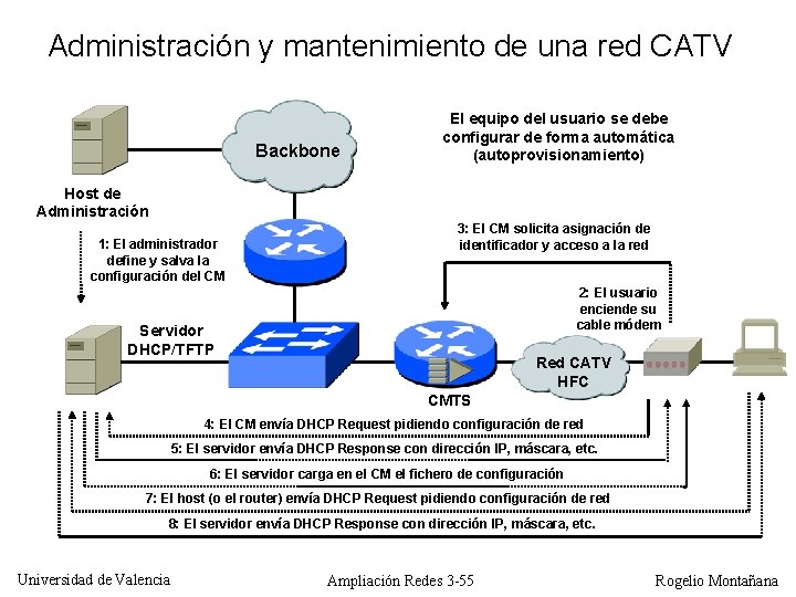 Administración y mantenimiento de una red CATV Backbone El equipo del usuario se debe