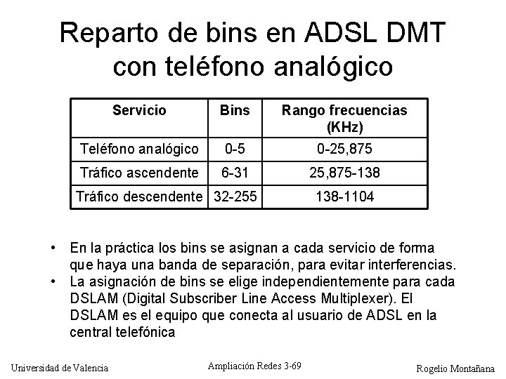 Reparto de bins en ADSL DMT con teléfono analógico Servicio Bins Rango frecuencias (KHz)