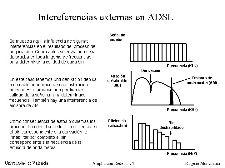 Intereferencias externas en ADSL Se muestra aquí la influencia de algunas interferencias en el