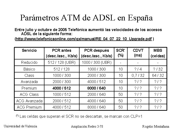 Parámetros ATM de ADSL en España Entre julio y octubre de 2005 Telefónica aumentó