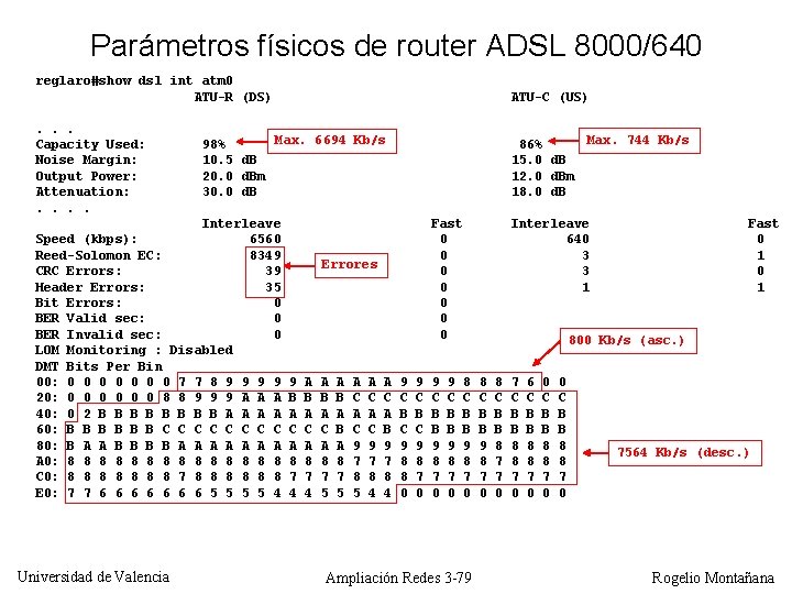 Parámetros físicos de router ADSL 8000/640 reglaro#show dsl int atm 0 ATU-R (DS). .