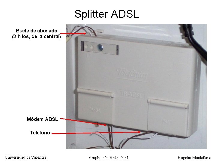 Splitter ADSL Bucle de abonado (2 hilos, de la central) Módem ADSL Teléfono Universidad