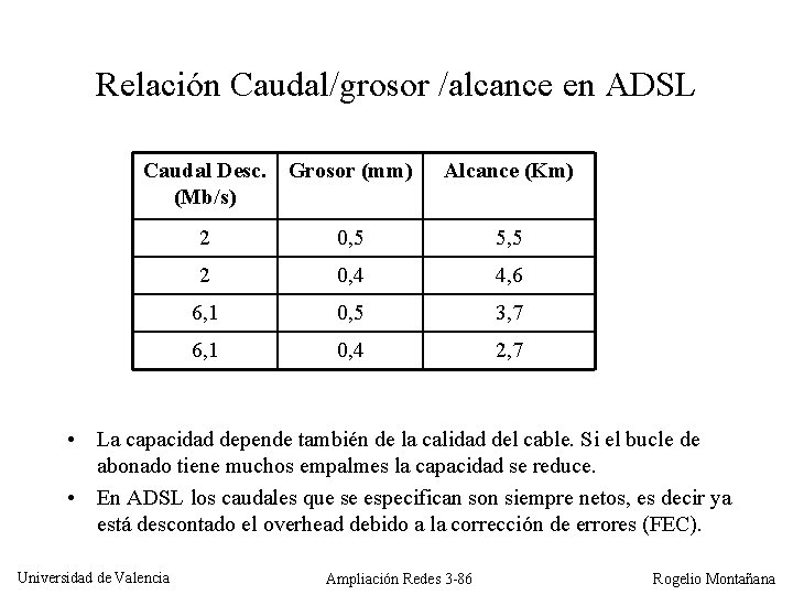 Relación Caudal/grosor /alcance en ADSL Caudal Desc. Grosor (mm) (Mb/s) Alcance (Km) 2 0,