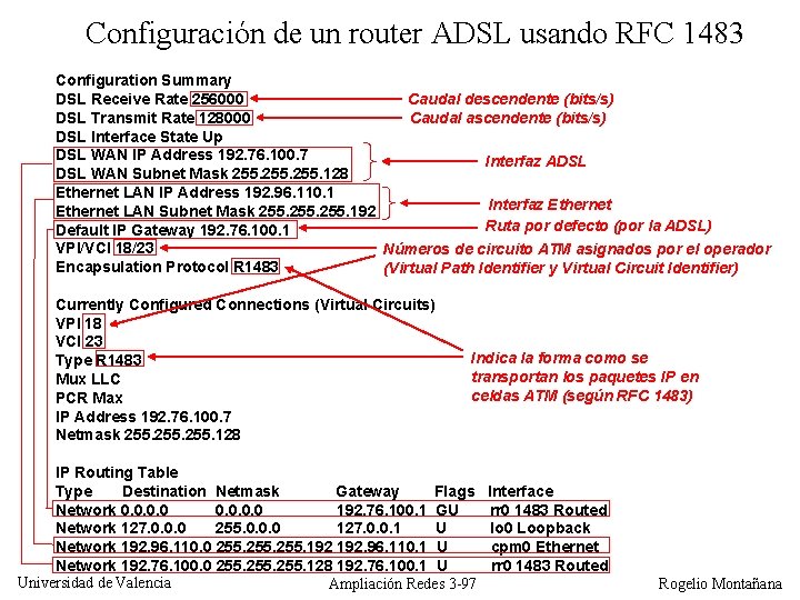 Configuración de un router ADSL usando RFC 1483 Configuration Summary DSL Receive Rate 256000