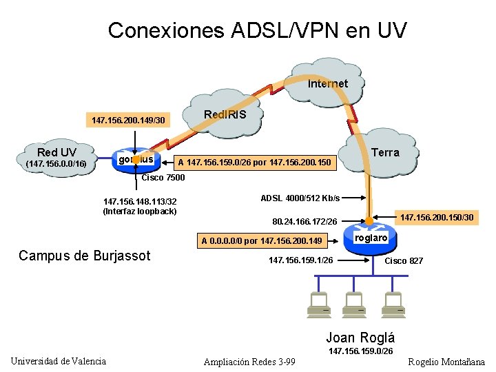 Conexiones ADSL/VPN en UV Internet Red. IRIS 147. 156. 200. 149/30 Red UV gordius
