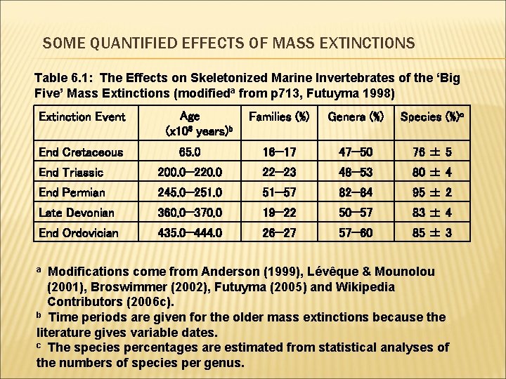 SOME QUANTIFIED EFFECTS OF MASS EXTINCTIONS Table 6. 1: The Effects on Skeletonized Marine