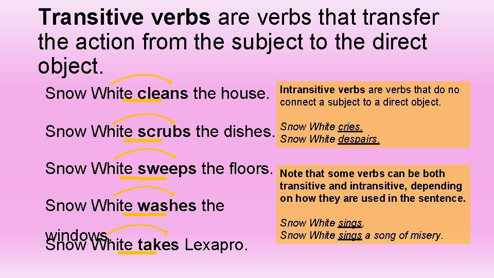 Transitive verbs are verbs that transfer the action from the subject to the direct