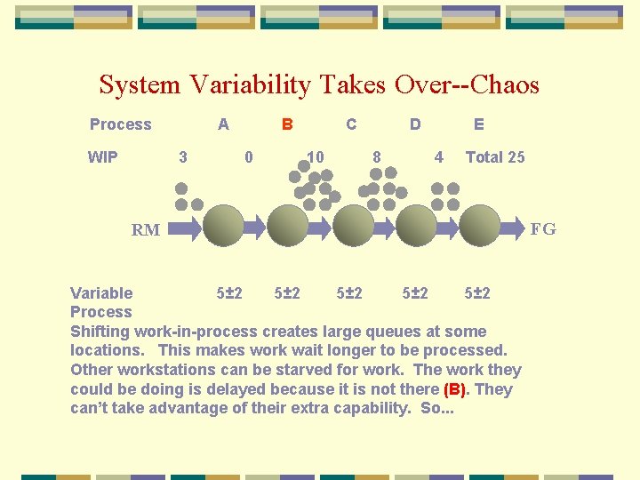 System Variability Takes Over--Chaos Process WIP A 3 B 0 C 10 D 8