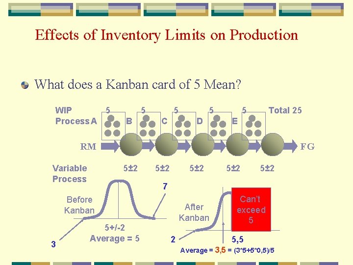 Effects of Inventory Limits on Production What does a Kanban card of 5 Mean?