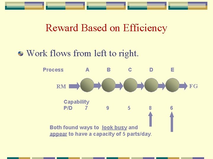 Reward Based on Efficiency Work flows from left to right. Process A B C