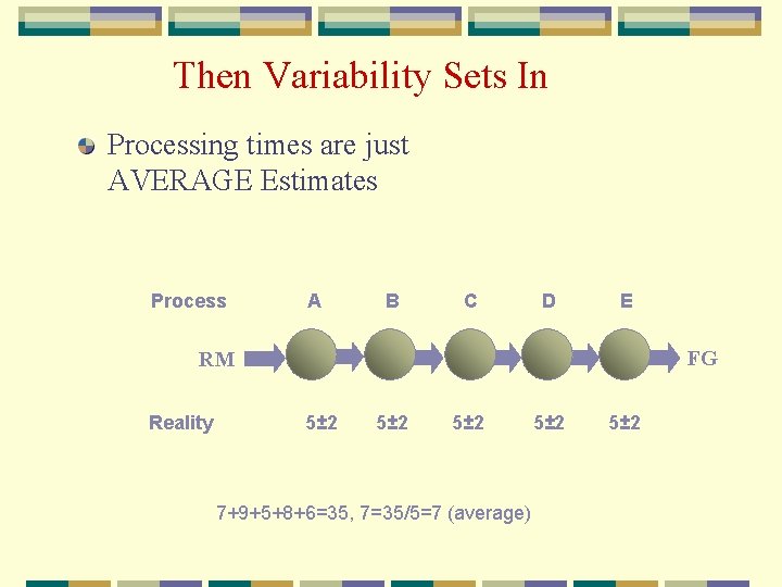 Then Variability Sets In Processing times are just AVERAGE Estimates Process A B C