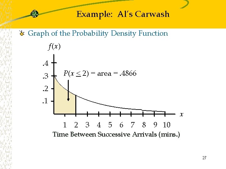 Example: Al’s Carwash Graph of the Probability Density Function f (x). 4. 3 P(x