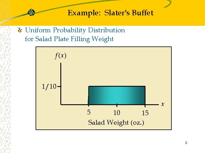 Example: Slater's Buffet Uniform Probability Distribution for Salad Plate Filling Weight f (x) 1/10