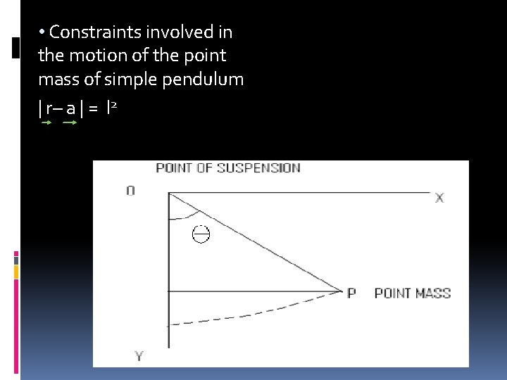  • Constraints involved in the motion of the point mass of simple pendulum