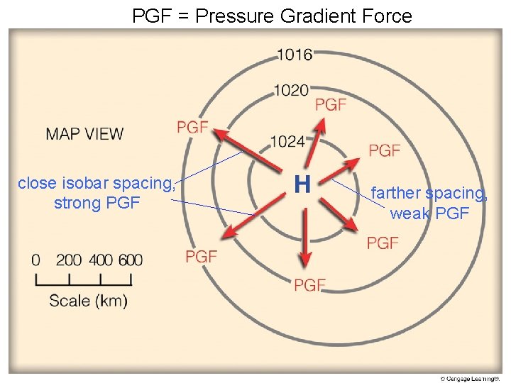 PGF = Pressure Gradient Force close isobar spacing, strong PGF farther spacing, weak PGF