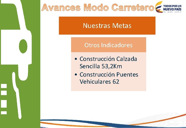 Nuestras Metas Otros Indicadores • Construcción Calzada Sencilla 53, 2 Km • Construcción Puentes