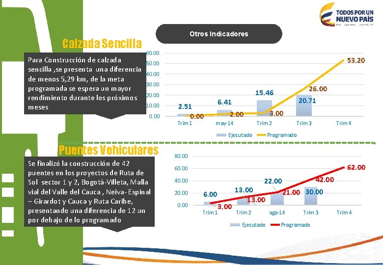 Calzada Sencilla Para Construcción de calzada sencilla , se presenta una diferencia de menos