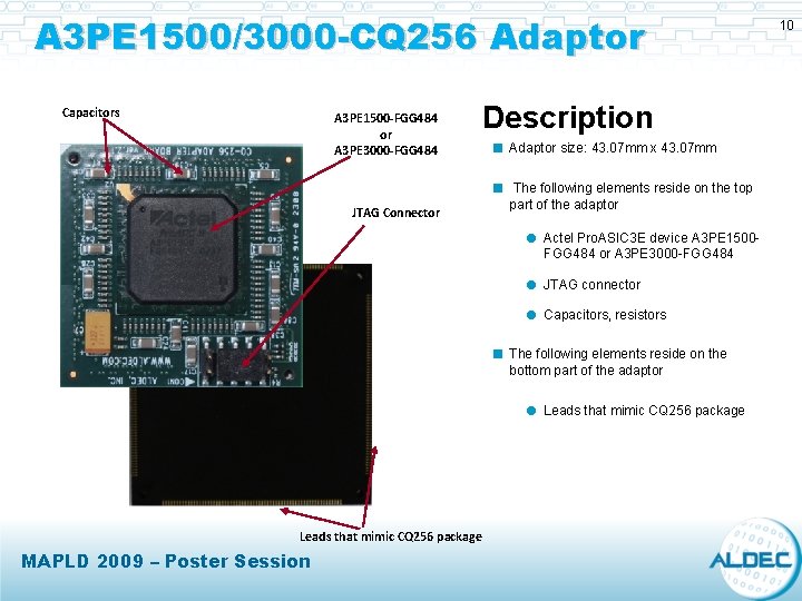 A 3 PE 1500/3000 -CQ 256 Adaptor Capacitors A 3 PE 1500 -FGG 484