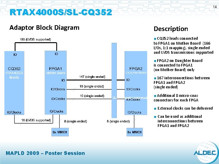 14 RTAX 4000 S/SL-CQ 352 Adaptor Block Diagram Description <CQ 352 leads connected to