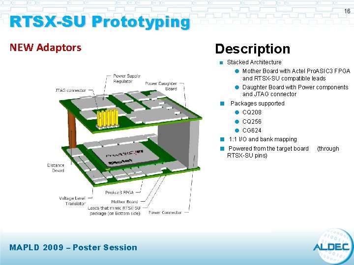 16 RTSX-SU Prototyping NEW Adaptors Description < Stacked Architecture Mother Board with Actel Pro.