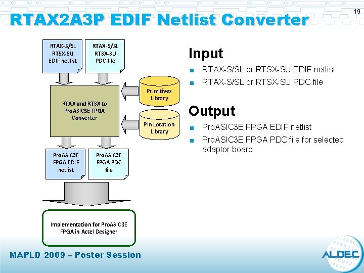 RTAX 2 A 3 P EDIF Netlist Converter RTAX-S/SL RTSX-SU EDIF netlist RTAX-S/SL RTSX-SU