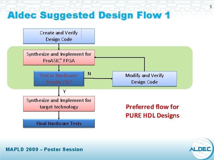 Aldec Suggested Design Flow 1 Create and Verify Design Code Synthesize and Implement for