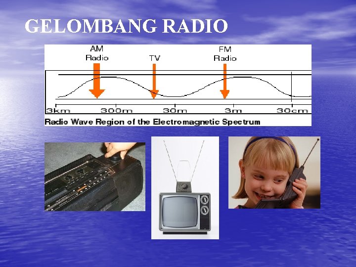 GELOMBANG RADIO 