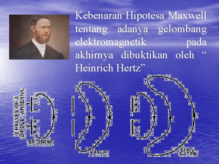 Kebenaran Hipotesa Maxwell tentang adanya gelombang elektromagnetik pada akhirnya dibuktikan oleh “ Heinrich Hertz”