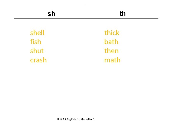 sh th shell fish shut crash thick bath then math Unit 2 A Big