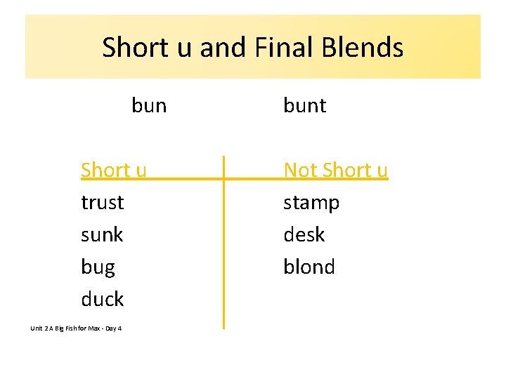 Short u and Final Blends bun Short u trust sunk bug duck Unit 2