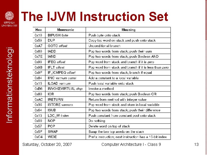 Informationsteknologi The IJVM Instruction Set Saturday, October 20, 2007 Computer Architecture I - Class