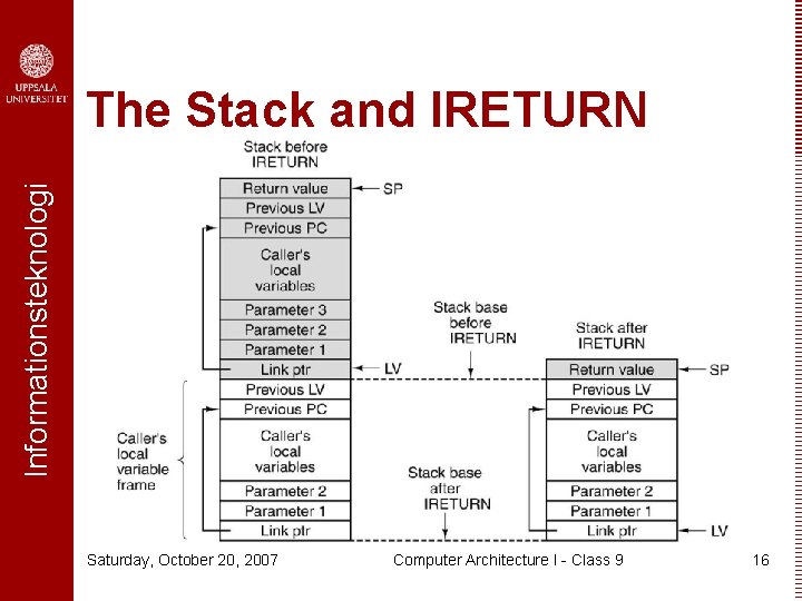 Informationsteknologi The Stack and IRETURN Saturday, October 20, 2007 Computer Architecture I - Class