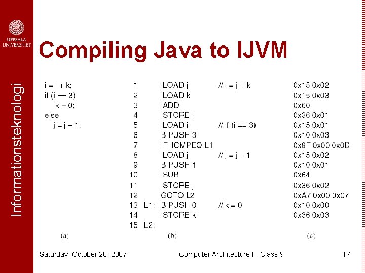 Informationsteknologi Compiling Java to IJVM Saturday, October 20, 2007 Computer Architecture I - Class