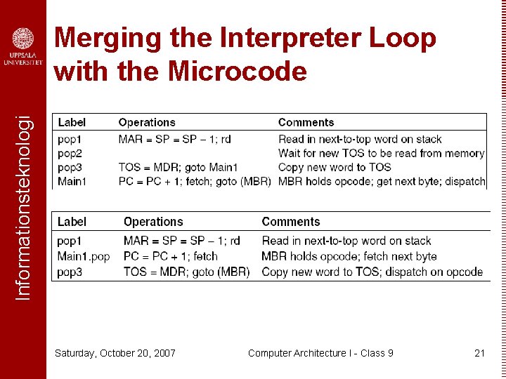 Informationsteknologi Merging the Interpreter Loop with the Microcode Saturday, October 20, 2007 Computer Architecture