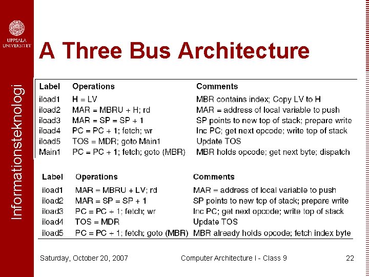 Informationsteknologi A Three Bus Architecture Saturday, October 20, 2007 Computer Architecture I - Class