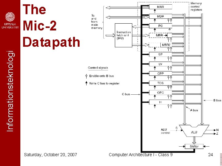Informationsteknologi The Mic-2 Datapath Saturday, October 20, 2007 Computer Architecture I - Class 9