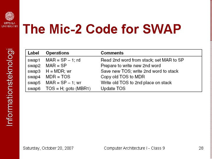 Informationsteknologi The Mic-2 Code for SWAP Saturday, October 20, 2007 Computer Architecture I -