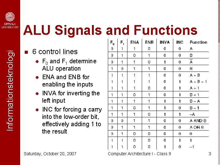 Informationsteknologi ALU Signals and Functions n 6 control lines ® ® F 0 and