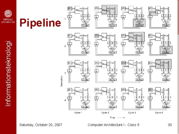 Informationsteknologi Pipeline Saturday, October 20, 2007 Computer Architecture I - Class 9 30 