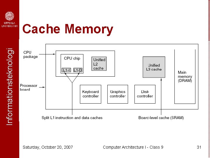 Informationsteknologi Cache Memory A system with three levels of cache. Saturday, October 20, 2007