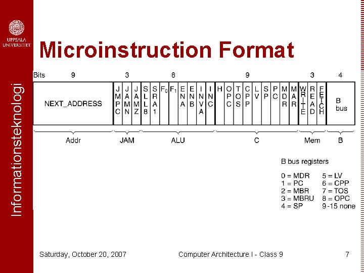 Informationsteknologi Microinstruction Format Saturday, October 20, 2007 Computer Architecture I - Class 9 7