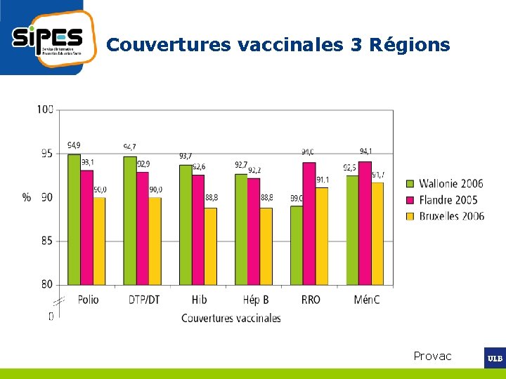 Couvertures vaccinales 3 Régions Provac 