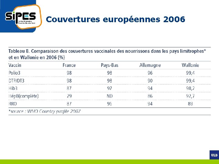 Couvertures européennes 2006 