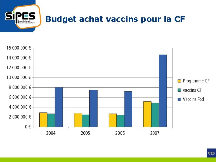Budget achat vaccins pour la CF 