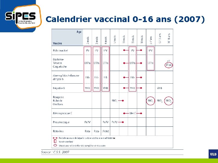 Calendrier vaccinal 0 -16 ans (2007) 